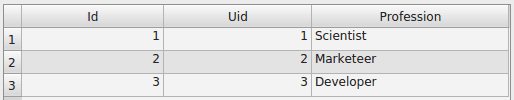 SQL Table