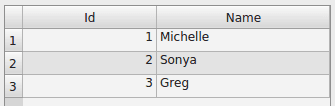 SQL Table