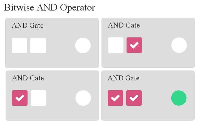 Bitwise AND