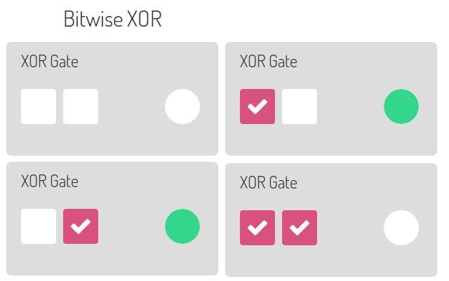 bitwise XOR