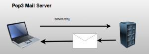 client server
