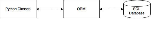 Data in database table.