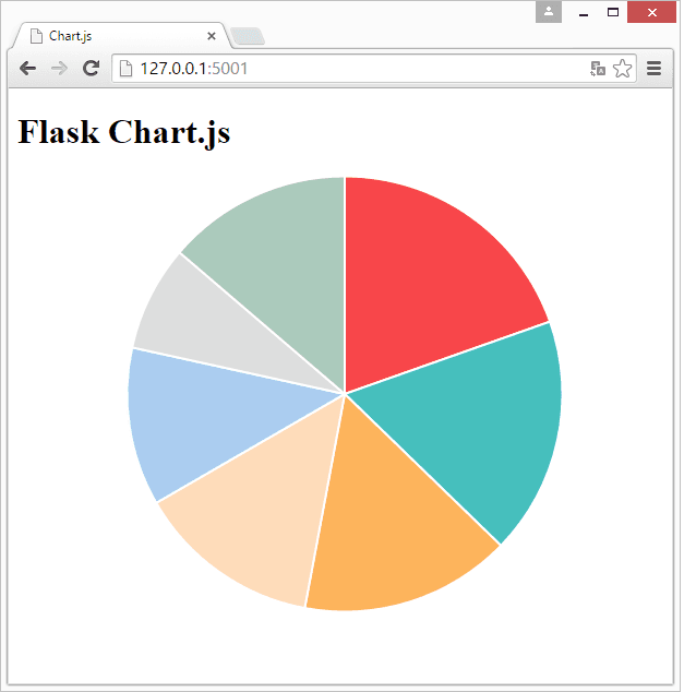 Flask piechart