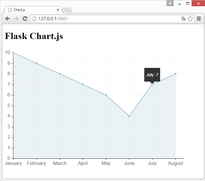 Flask line-chart