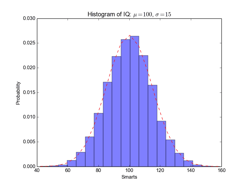 python_histogram