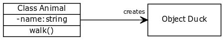 python class